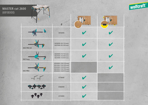 Wolfcraft strojní stůl MASTER cut 2600 6918000 - Obrázek 27