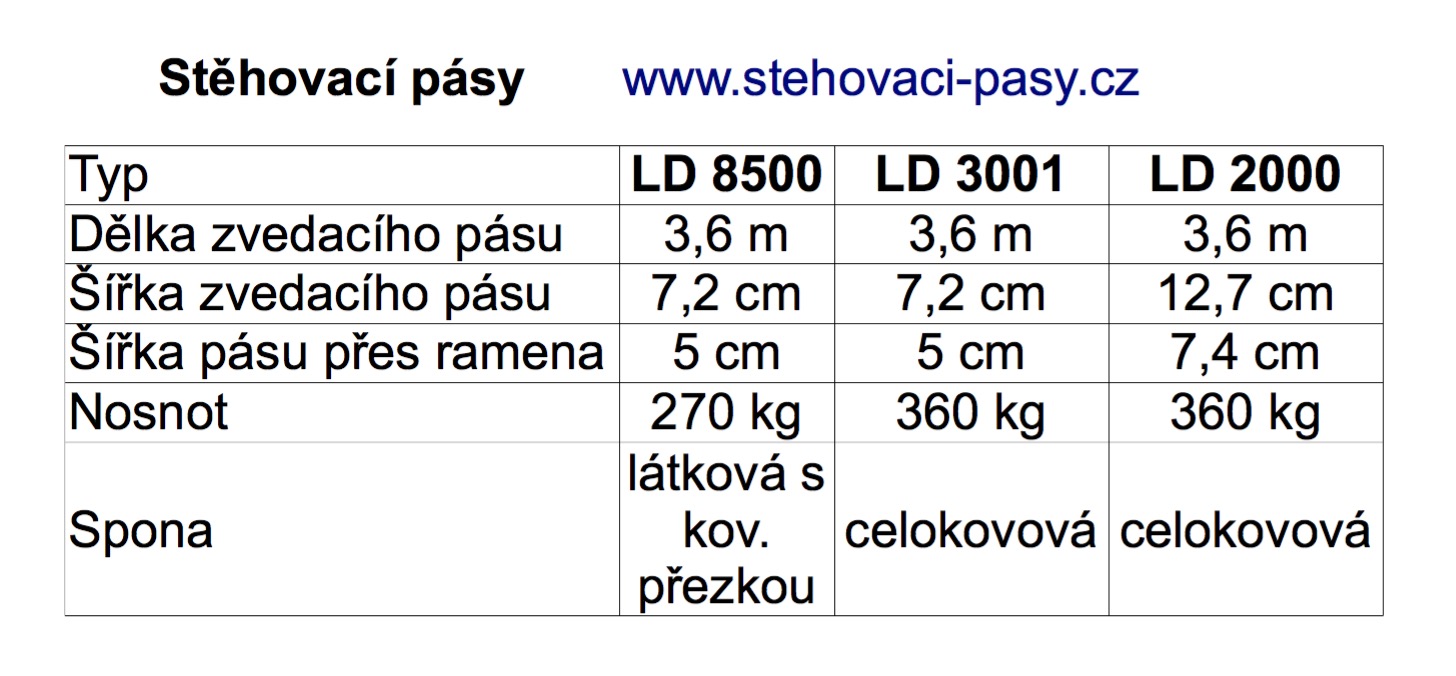 stěhovací pásy SHOULDERDOLLY LD 8500 – set - Obrázek 7